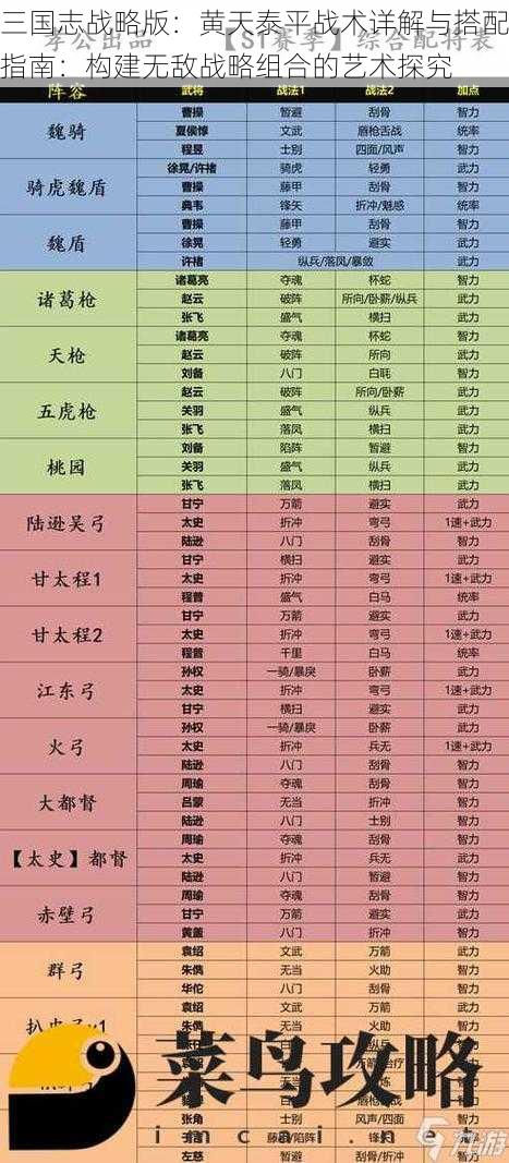 三国志战略版:黄天泰平战术详解与搭配指南:构建无敌战略组合的艺术探究