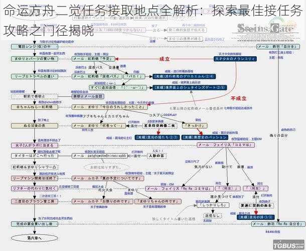 命运方舟二觉任务接取地点全解析:探索最佳接任务攻略之门径揭晓