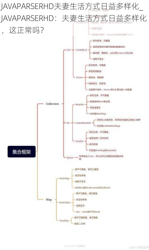 JAVAPARSERHD夫妻生活方式日益多样化_JAVAPARSERHD:夫妻生活方式日益多样化,这正常吗?