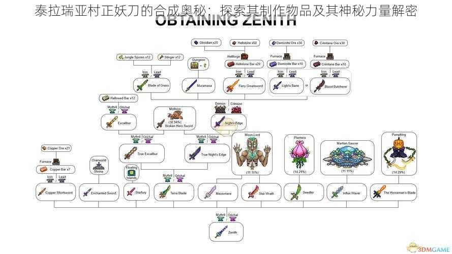 泰拉瑞亚村正妖刀的合成奥秘:探索其制作物品及其神秘力量解密