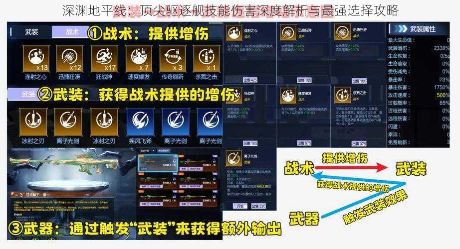 深渊地平线:顶尖驱逐舰技能伤害深度解析与最强选择攻略