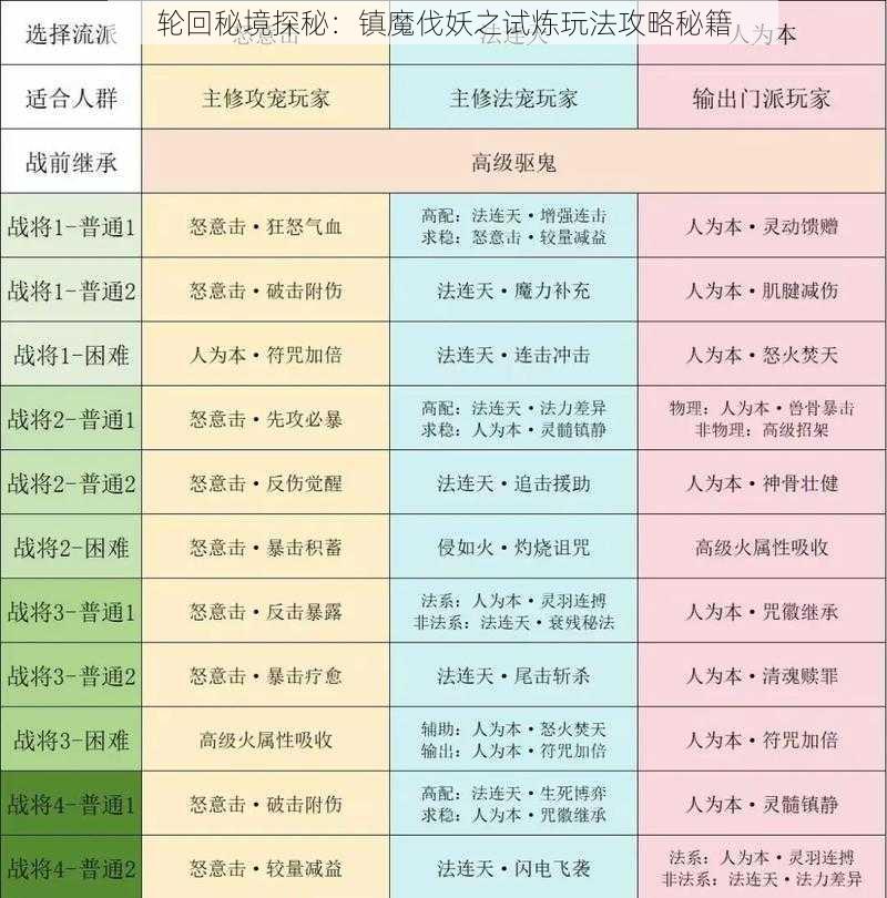 轮回秘境探秘:镇魔伐妖之试炼玩法攻略秘籍