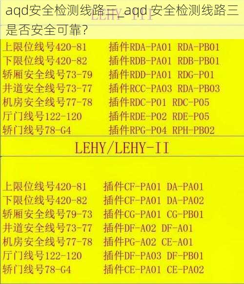 aqd安全检测线路三_aqd 安全检测线路三是否安全可靠?