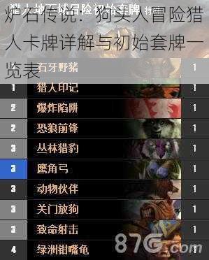 炉石传说:狗头人冒险猎人卡牌详解与初始套牌一览表