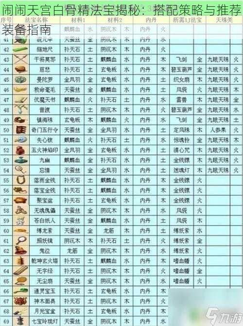 闹闹天宫白骨精法宝揭秘:搭配策略与推荐装备指南