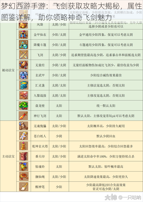 梦幻西游手游:飞剑获取攻略大揭秘,属性图鉴详解,助你领略神奇飞剑魅力