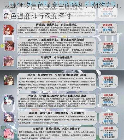 灵魂潮汐角色强度全面解析:潮汐之力,角色强度排行深度探讨