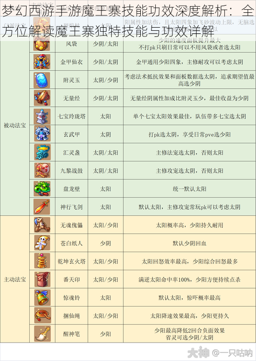 梦幻西游手游魔王寨技能功效深度解析:全方位解读魔王寨独特技能与功效详解