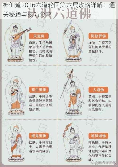 神仙道2016六道轮回第六层攻略详解:通关秘籍与技巧分享