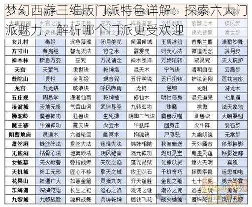 梦幻西游三维版门派特色详解:探索六大门派魅力,解析哪个门派更受欢迎