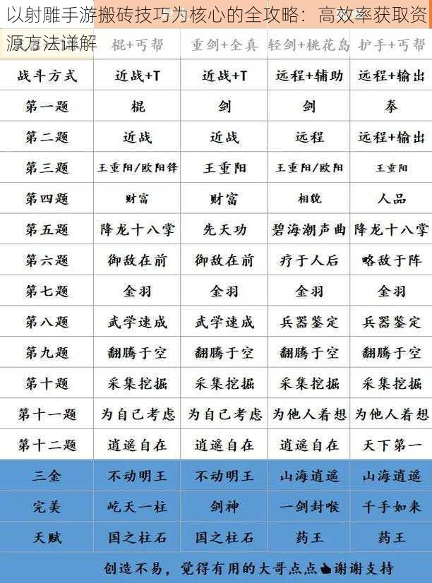 以射雕手游搬砖技巧为核心的全攻略:高效率获取资源方法详解