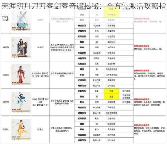 天涯明月刀刀客剑客奇遇揭秘:全方位激活攻略指南