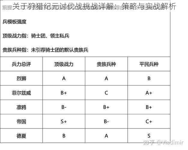 关于狩猎纪元讨伐战挑战详解:策略与实战解析