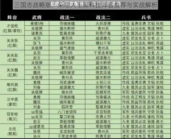 三国志战略版:朵思大王黑科技阵容推荐与实战解析