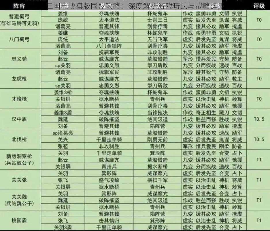 三国志战棋版同盟攻略:深度解析游戏玩法与战略运用
