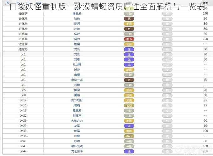 口袋妖怪重制版:沙漠蜻蜓资质属性全面解析与一览表