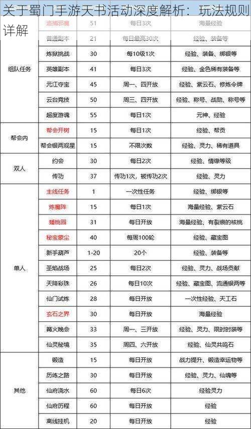关于蜀门手游天书活动深度解析:玩法规则详解