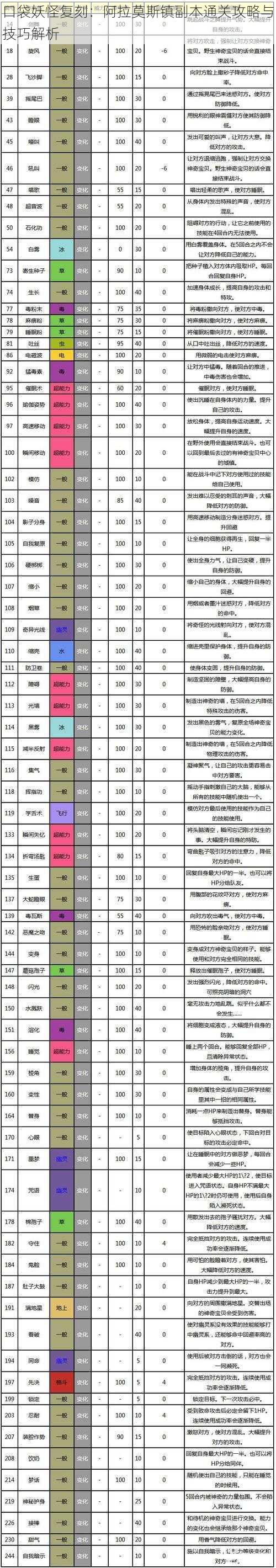 口袋妖怪复刻:阿拉莫斯镇副本通关攻略与技巧解析