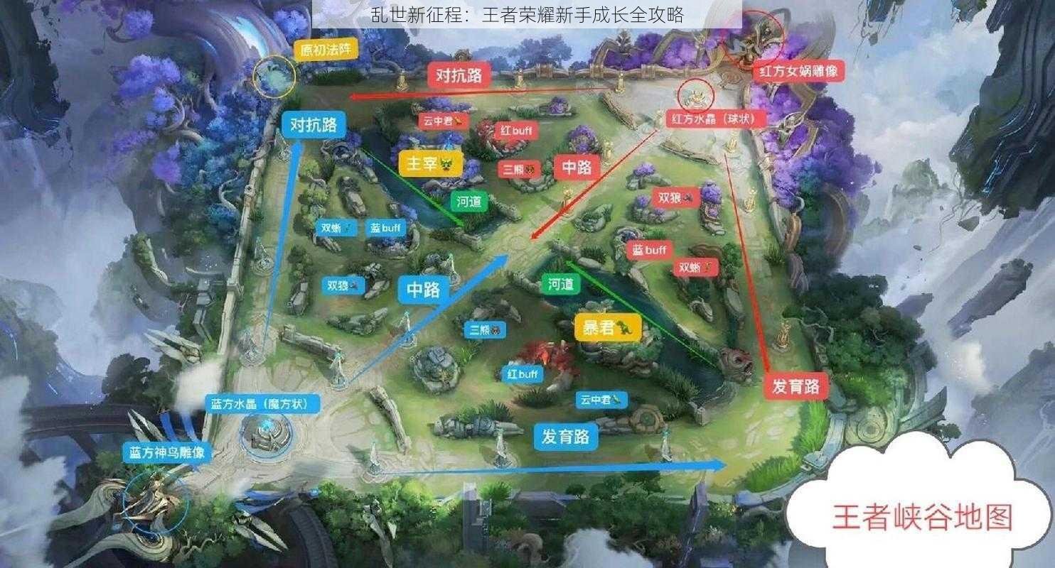 乱世新征程:王者荣耀新手成长全攻略