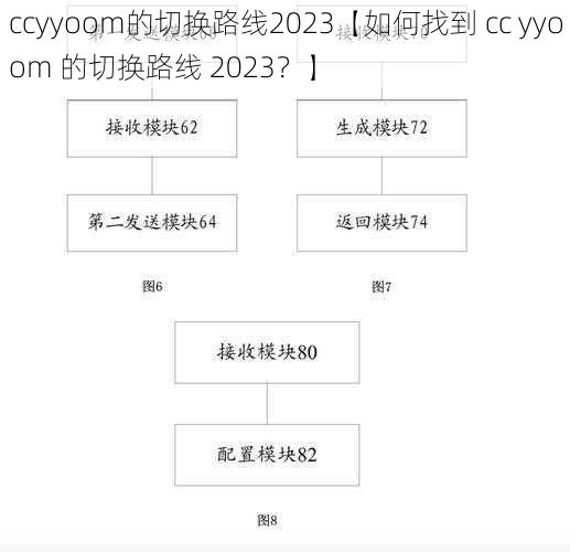 ccyyoom的切换路线2023【如何找到 cc yyoom 的切换路线 2023?】