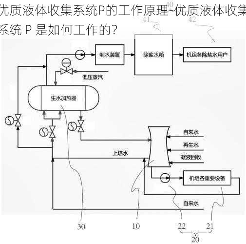 优质液体收集系统P的工作原理-优质液体收集系统 P 是如何工作的?