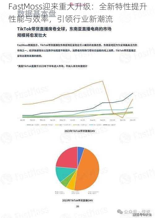 FastMoss迎来重大升级:全新特性提升性能与效率,引领行业新潮流