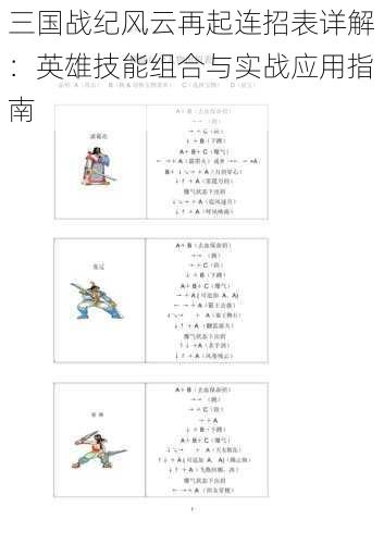 三国战纪风云再起连招表详解:英雄技能组合与实战应用指南