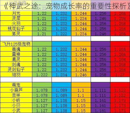 《神武之途:宠物成长率的重要性探析》