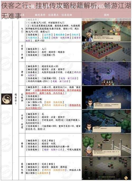 侠客之行:挂机传攻略秘籍解析,畅游江湖无难事