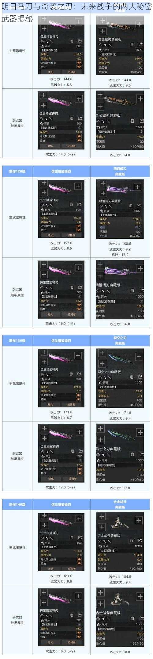 明日马刀与奇袭之刃:未来战争的两大秘密武器揭秘