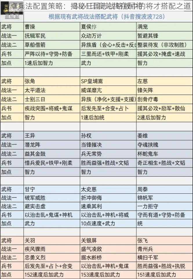 董卓兵法配置策略:揭秘三国志战略版中的将才搭配之道