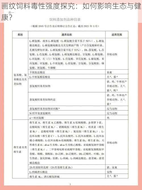 画纹饲料毒性强度探究:如何影响生态与健康?