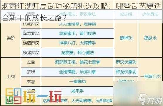 烟雨江湖开局武功秘籍挑选攻略:哪些武艺更适合新手的成长之路?