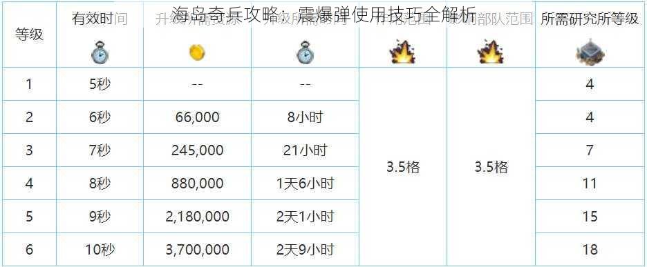 海岛奇兵攻略:震爆弹使用技巧全解析