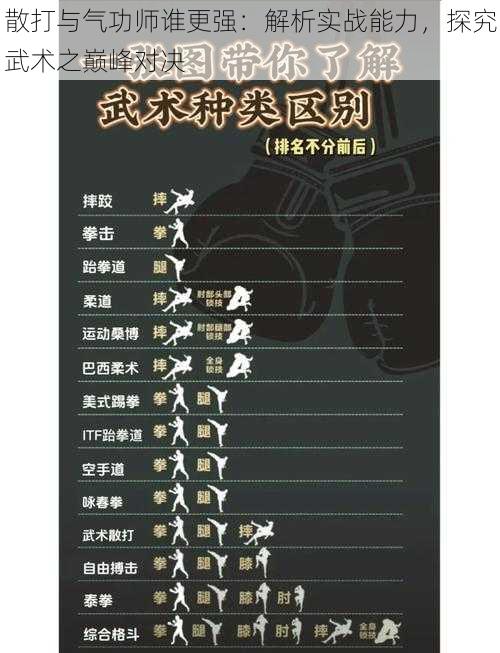 散打与气功师谁更强:解析实战能力,探究武术之巅峰对决