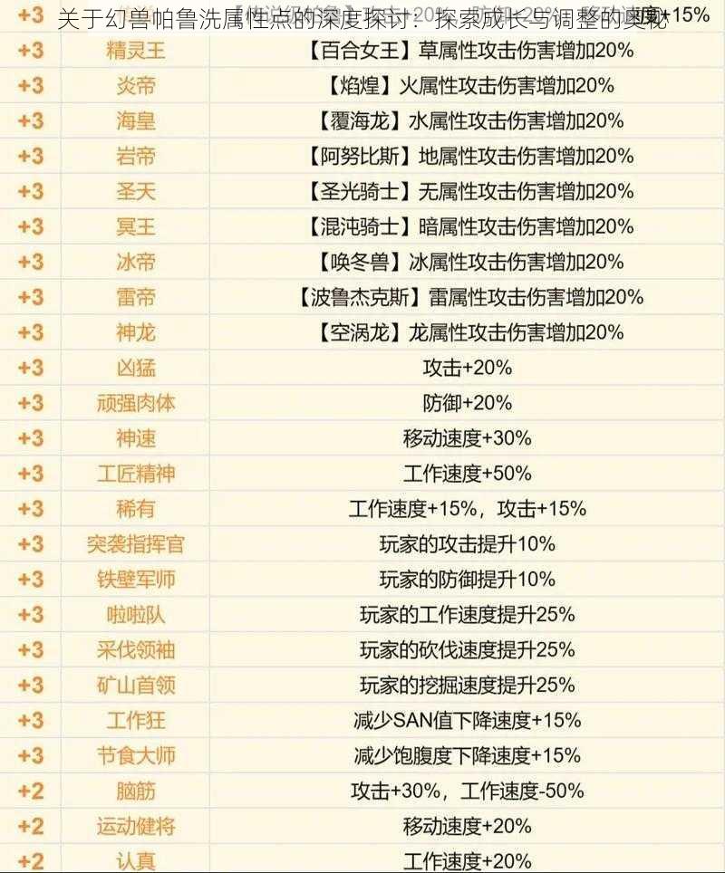 关于幻兽帕鲁洗属性点的深度探讨:探索成长与调整的奥秘