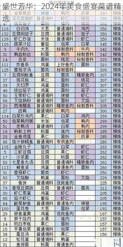盛世芳华:2024年美食盛宴菜谱精选