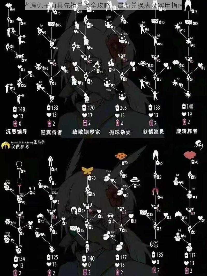 光遇兔子面具先祖兑换全攻略:最新兑换表及实用指南