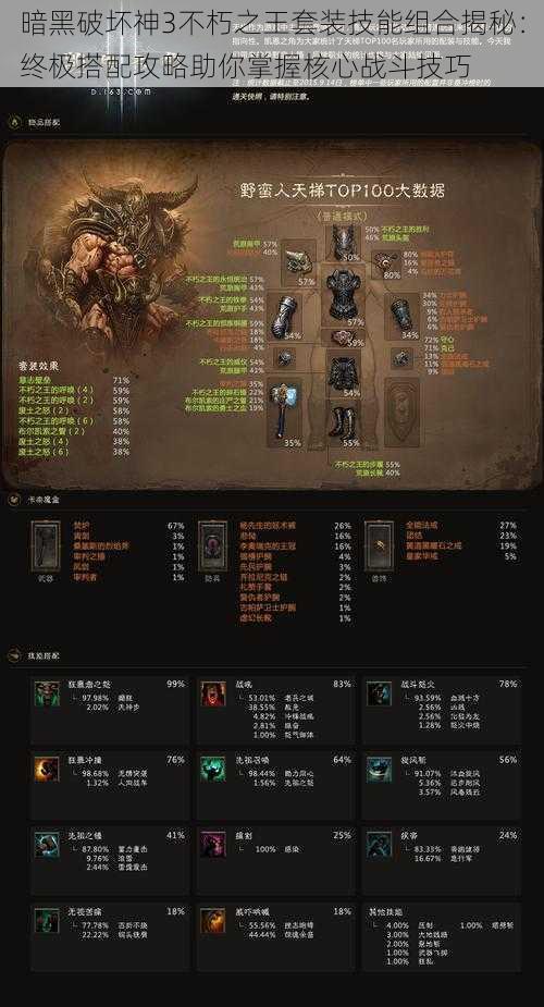 暗黑破坏神3不朽之王套装技能组合揭秘:终极搭配攻略助你掌握核心战斗技巧