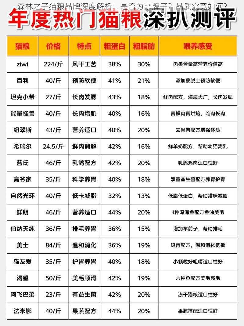 森林之子猫粮品牌深度解析:是否为杂牌子?品质究竟如何?
