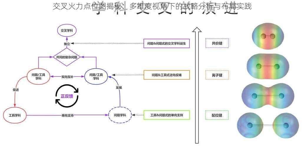 交叉火力点位图揭秘:多维度视角下的战略分析与布局实践