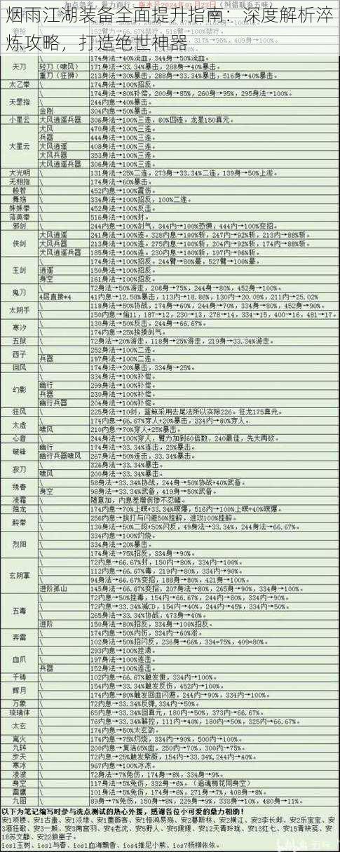 烟雨江湖装备全面提升指南:深度解析淬炼攻略,打造绝世神器