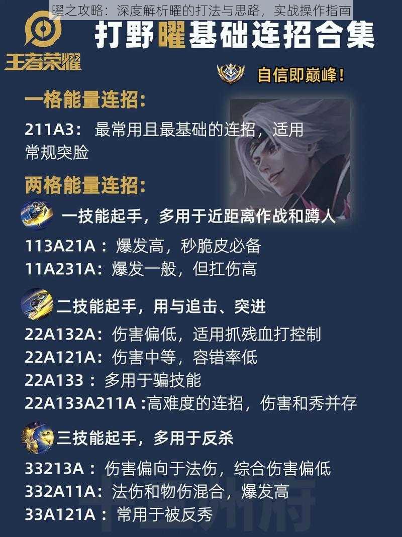 曜之攻略:深度解析曜的打法与思路,实战操作指南