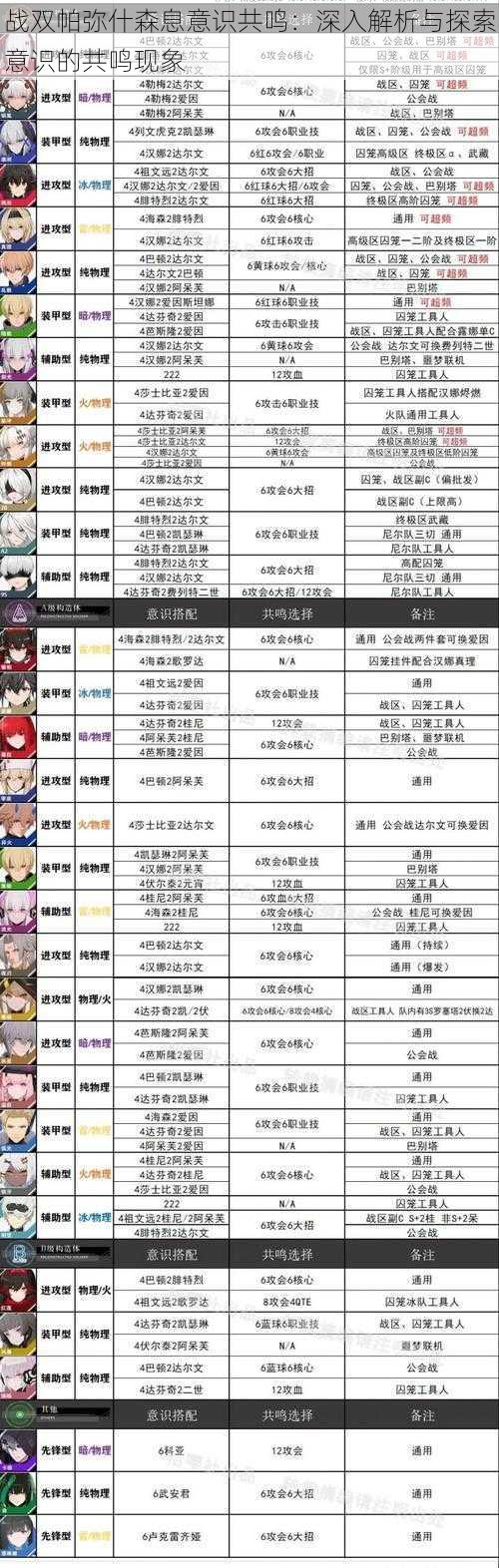 战双帕弥什森息意识共鸣:深入解析与探索意识的共鸣现象