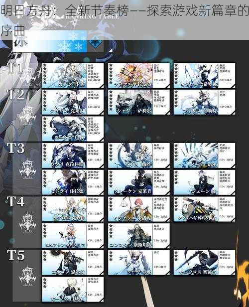 明日方舟:全新节奏榜——探索游戏新篇章的序曲