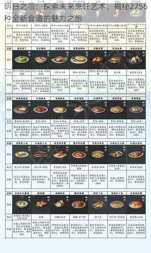明日之后:探索未来烹饪艺术,揭秘2756种全新食谱的魅力之旅