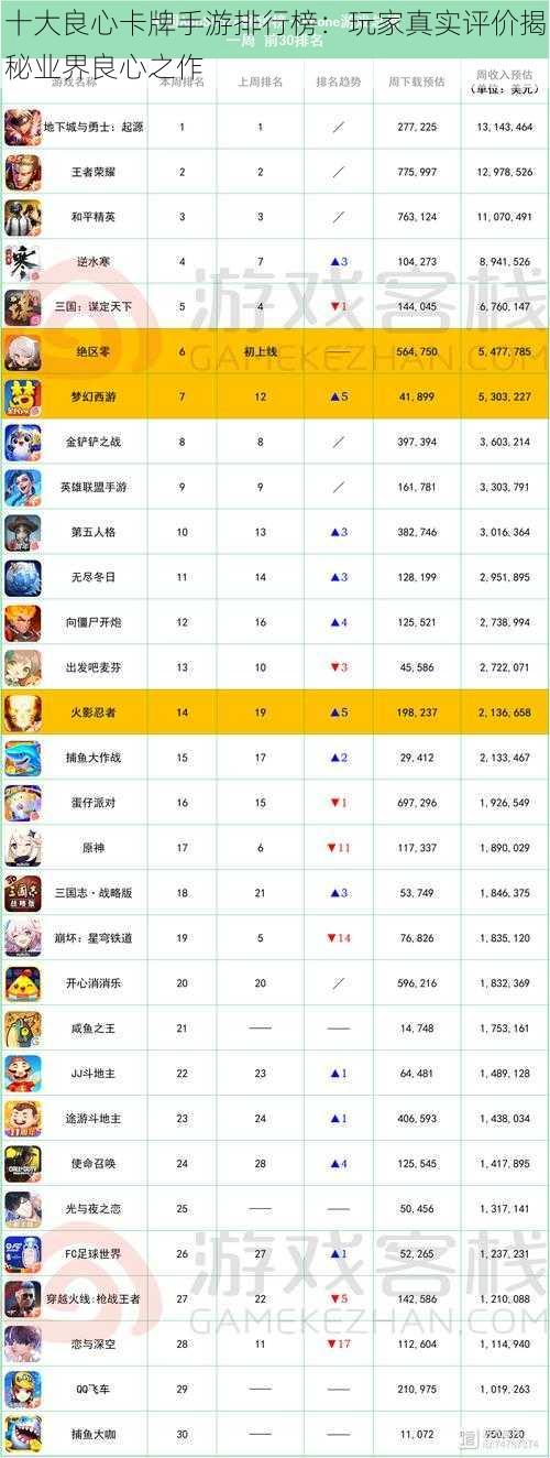 十大良心卡牌手游排行榜:玩家真实评价揭秘业界良心之作