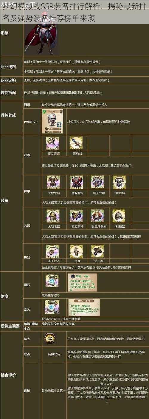 梦幻模拟战SSR装备排行解析:揭秘最新排名及强势装备推荐榜单来袭