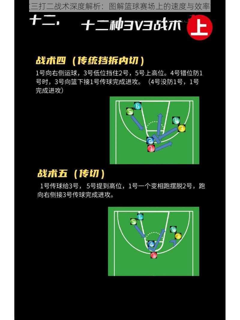 快攻三打二战术深度解析:图解篮球赛场上的速度与效率博弈