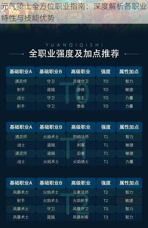 元气骑士全方位职业指南:深度解析各职业特性与技能优势
